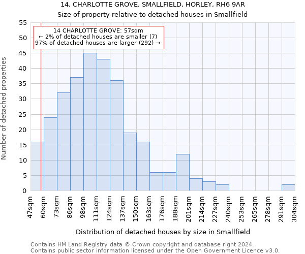 14, CHARLOTTE GROVE, SMALLFIELD, HORLEY, RH6 9AR: Size of property relative to detached houses in Smallfield