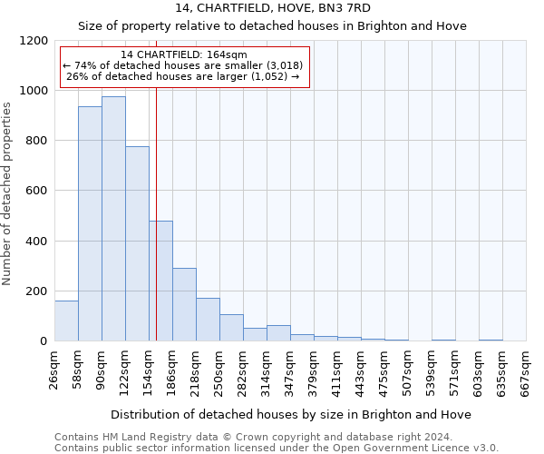 14, CHARTFIELD, HOVE, BN3 7RD: Size of property relative to detached houses in Brighton and Hove