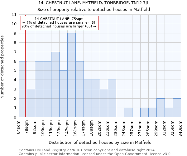 14, CHESTNUT LANE, MATFIELD, TONBRIDGE, TN12 7JL: Size of property relative to detached houses in Matfield