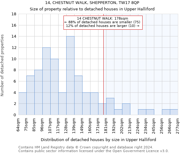14, CHESTNUT WALK, SHEPPERTON, TW17 8QP: Size of property relative to detached houses in Upper Halliford