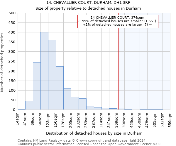 14, CHEVALLIER COURT, DURHAM, DH1 3RF: Size of property relative to detached houses in Durham
