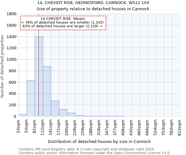 14, CHEVIOT RISE, HEDNESFORD, CANNOCK, WS12 1AX: Size of property relative to detached houses in Cannock
