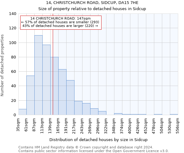 14, CHRISTCHURCH ROAD, SIDCUP, DA15 7HE: Size of property relative to detached houses in Sidcup