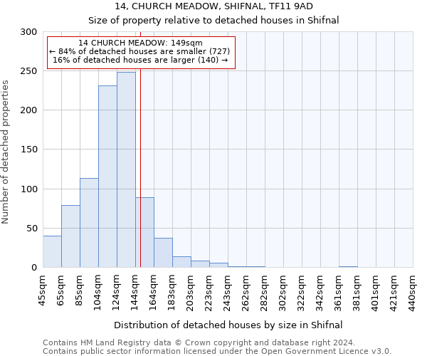 14, CHURCH MEADOW, SHIFNAL, TF11 9AD: Size of property relative to detached houses in Shifnal