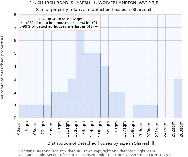 14, CHURCH ROAD, SHARESHILL, WOLVERHAMPTON, WV10 7JR: Size of property relative to detached houses in Shareshill