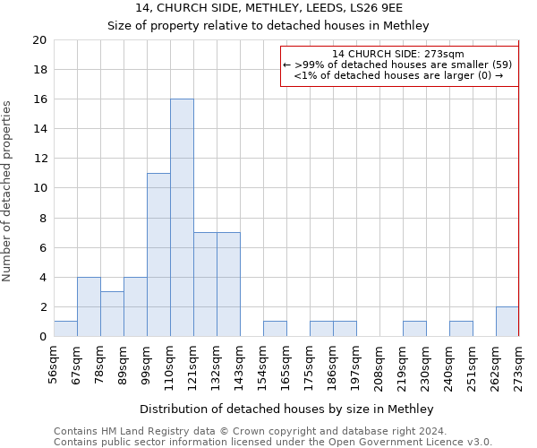 14, CHURCH SIDE, METHLEY, LEEDS, LS26 9EE: Size of property relative to detached houses in Methley