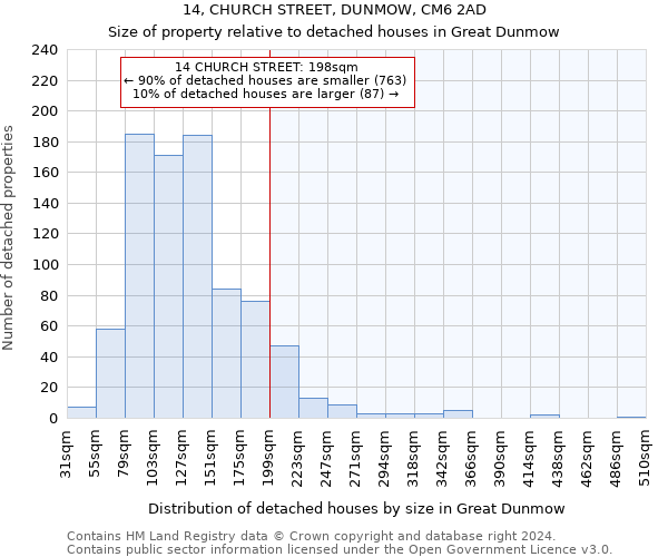 14, CHURCH STREET, DUNMOW, CM6 2AD: Size of property relative to detached houses in Great Dunmow