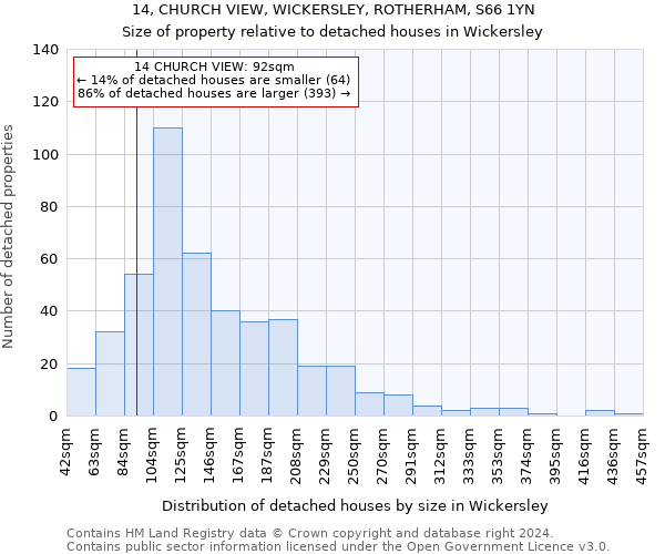 14, CHURCH VIEW, WICKERSLEY, ROTHERHAM, S66 1YN: Size of property relative to detached houses in Wickersley