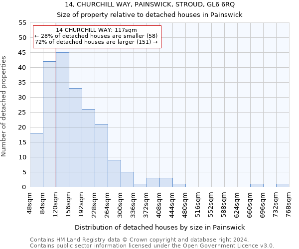 14, CHURCHILL WAY, PAINSWICK, STROUD, GL6 6RQ: Size of property relative to detached houses in Painswick