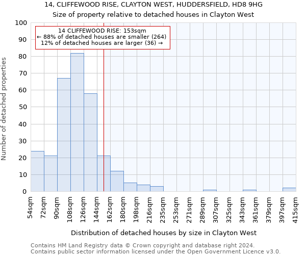 14, CLIFFEWOOD RISE, CLAYTON WEST, HUDDERSFIELD, HD8 9HG: Size of property relative to detached houses in Clayton West