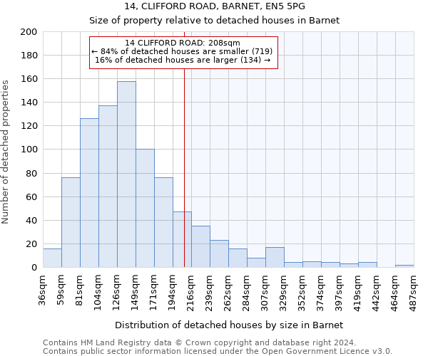 14, CLIFFORD ROAD, BARNET, EN5 5PG: Size of property relative to detached houses in Barnet