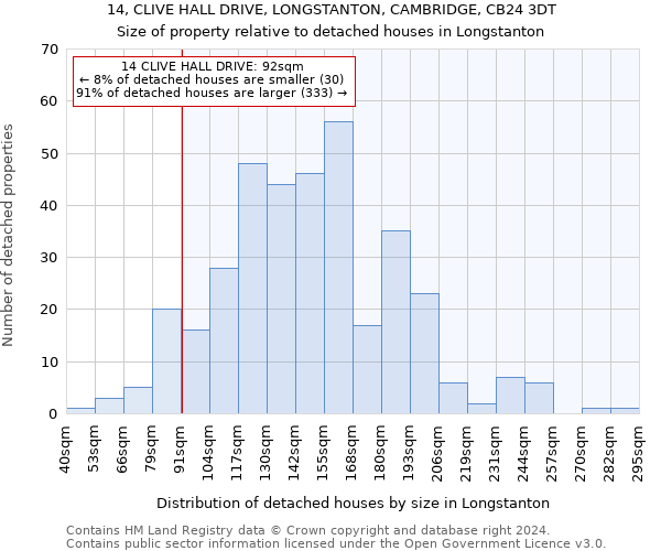 14, CLIVE HALL DRIVE, LONGSTANTON, CAMBRIDGE, CB24 3DT: Size of property relative to detached houses in Longstanton