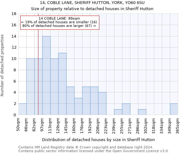 14, COBLE LANE, SHERIFF HUTTON, YORK, YO60 6SU: Size of property relative to detached houses in Sheriff Hutton
