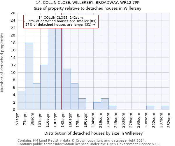 14, COLLIN CLOSE, WILLERSEY, BROADWAY, WR12 7PP: Size of property relative to detached houses in Willersey