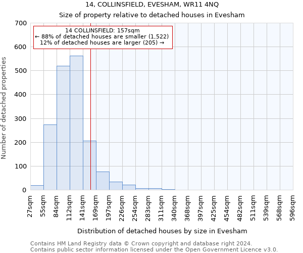 14, COLLINSFIELD, EVESHAM, WR11 4NQ: Size of property relative to detached houses in Evesham