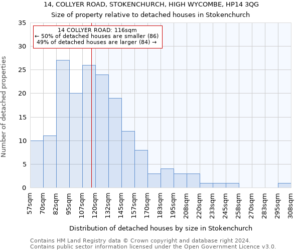 14, COLLYER ROAD, STOKENCHURCH, HIGH WYCOMBE, HP14 3QG: Size of property relative to detached houses in Stokenchurch