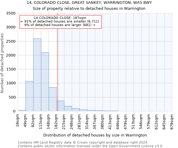 14, COLORADO CLOSE, GREAT SANKEY, WARRINGTON, WA5 8WY: Size of property relative to detached houses in Warrington