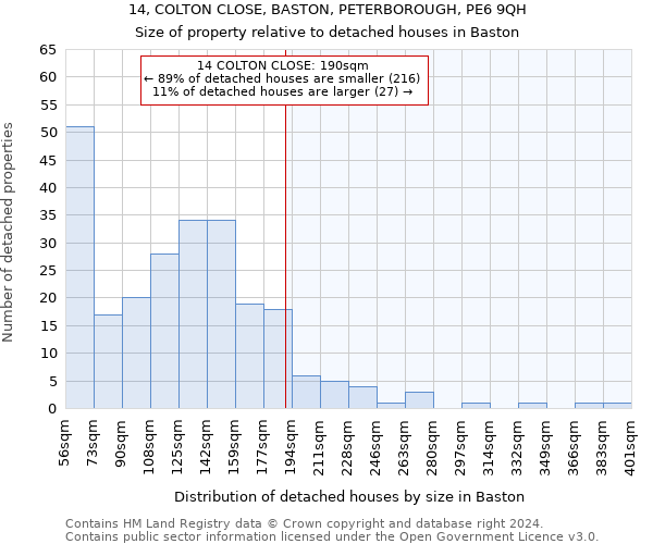 14, COLTON CLOSE, BASTON, PETERBOROUGH, PE6 9QH: Size of property relative to detached houses in Baston