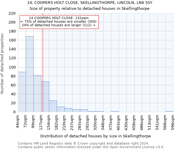 14, COOPERS HOLT CLOSE, SKELLINGTHORPE, LINCOLN, LN6 5SY: Size of property relative to detached houses in Skellingthorpe