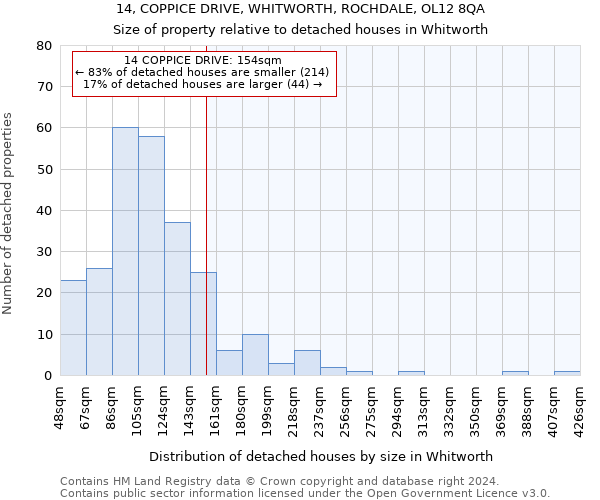 14, COPPICE DRIVE, WHITWORTH, ROCHDALE, OL12 8QA: Size of property relative to detached houses in Whitworth
