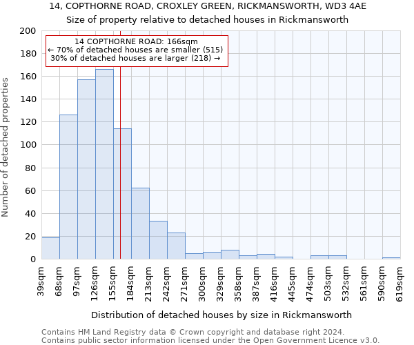 14, COPTHORNE ROAD, CROXLEY GREEN, RICKMANSWORTH, WD3 4AE: Size of property relative to detached houses in Rickmansworth