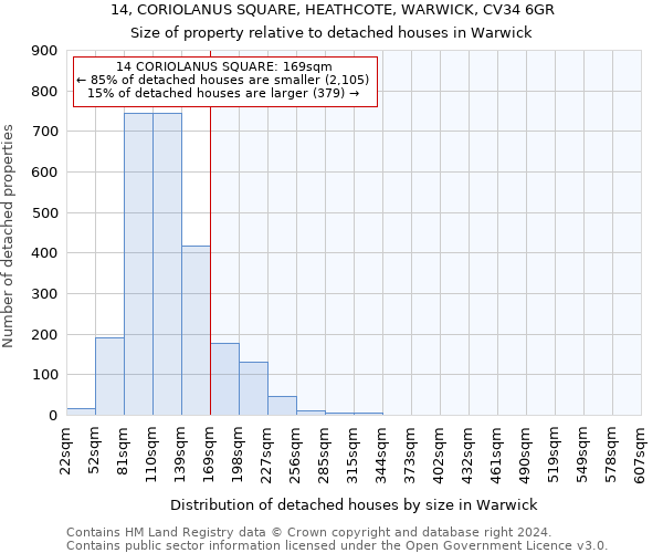 14, CORIOLANUS SQUARE, HEATHCOTE, WARWICK, CV34 6GR: Size of property relative to detached houses in Warwick