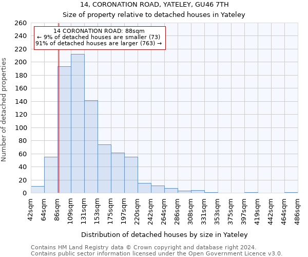 14, CORONATION ROAD, YATELEY, GU46 7TH: Size of property relative to detached houses in Yateley