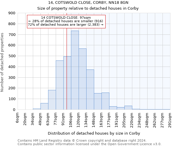 14, COTSWOLD CLOSE, CORBY, NN18 8GN: Size of property relative to detached houses in Corby