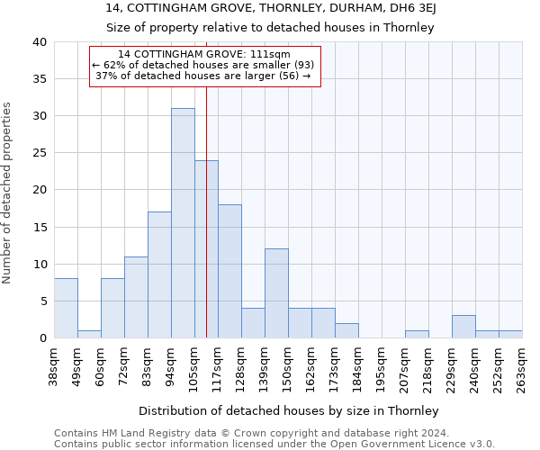 14, COTTINGHAM GROVE, THORNLEY, DURHAM, DH6 3EJ: Size of property relative to detached houses in Thornley
