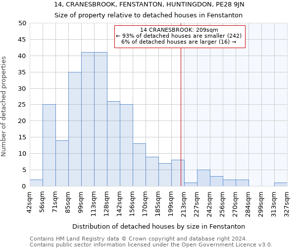 14, CRANESBROOK, FENSTANTON, HUNTINGDON, PE28 9JN: Size of property relative to detached houses in Fenstanton