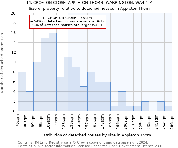 14, CROFTON CLOSE, APPLETON THORN, WARRINGTON, WA4 4TA: Size of property relative to detached houses in Appleton Thorn