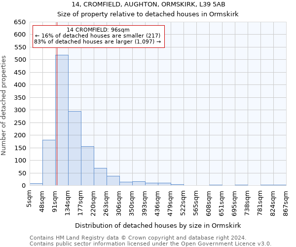 14, CROMFIELD, AUGHTON, ORMSKIRK, L39 5AB: Size of property relative to detached houses in Ormskirk