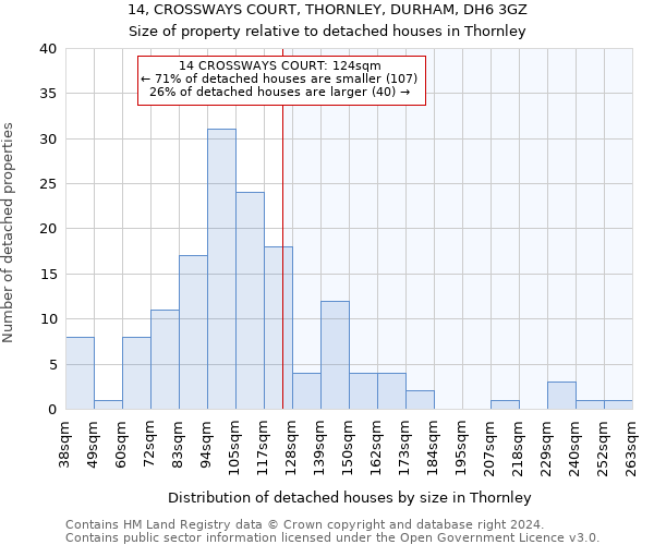 14, CROSSWAYS COURT, THORNLEY, DURHAM, DH6 3GZ: Size of property relative to detached houses in Thornley