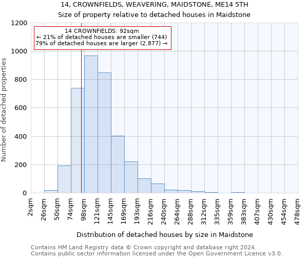 14, CROWNFIELDS, WEAVERING, MAIDSTONE, ME14 5TH: Size of property relative to detached houses in Maidstone