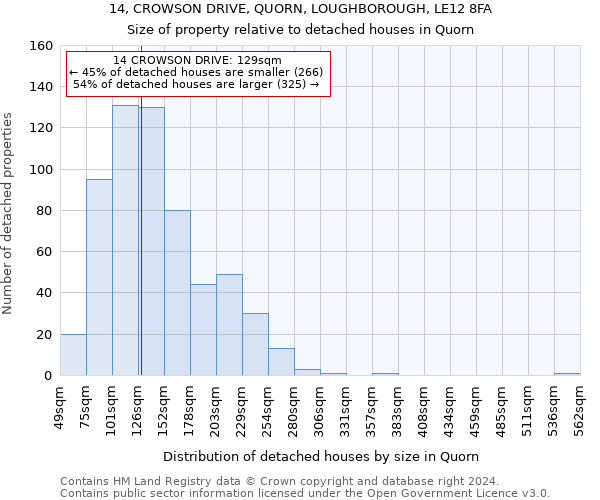 14, CROWSON DRIVE, QUORN, LOUGHBOROUGH, LE12 8FA: Size of property relative to detached houses in Quorn