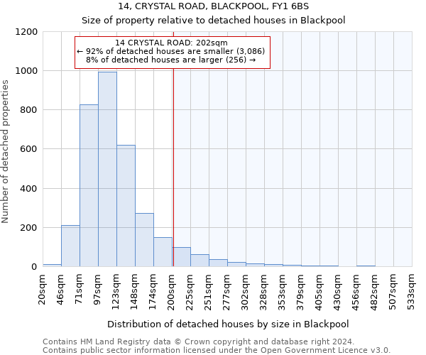 14, CRYSTAL ROAD, BLACKPOOL, FY1 6BS: Size of property relative to detached houses in Blackpool