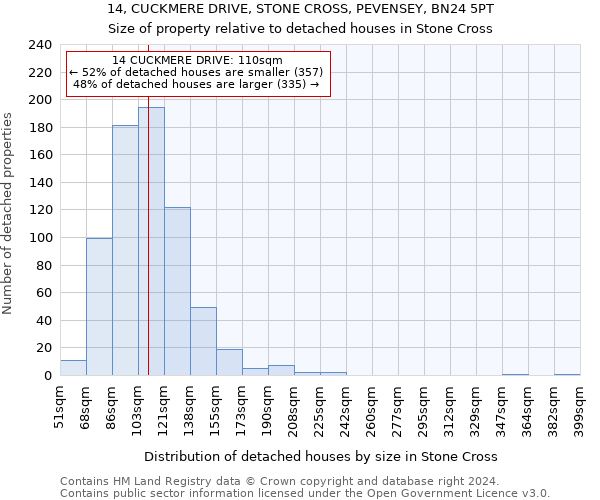 14, CUCKMERE DRIVE, STONE CROSS, PEVENSEY, BN24 5PT: Size of property relative to detached houses in Stone Cross