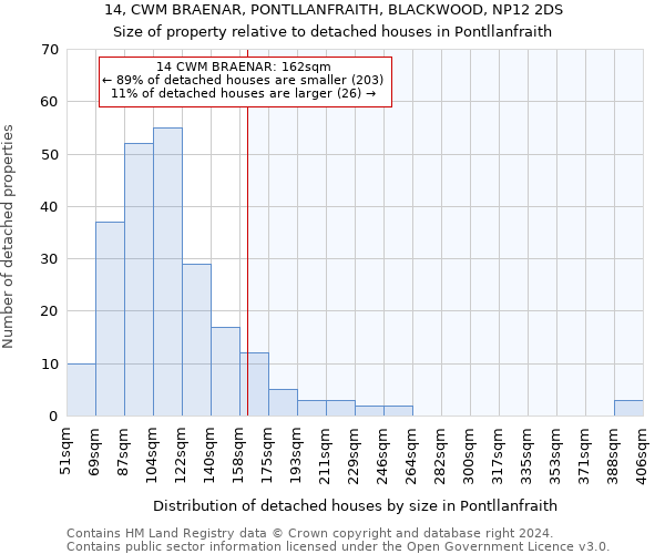 14, CWM BRAENAR, PONTLLANFRAITH, BLACKWOOD, NP12 2DS: Size of property relative to detached houses in Pontllanfraith