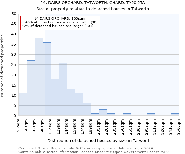 14, DAIRS ORCHARD, TATWORTH, CHARD, TA20 2TA: Size of property relative to detached houses in Tatworth