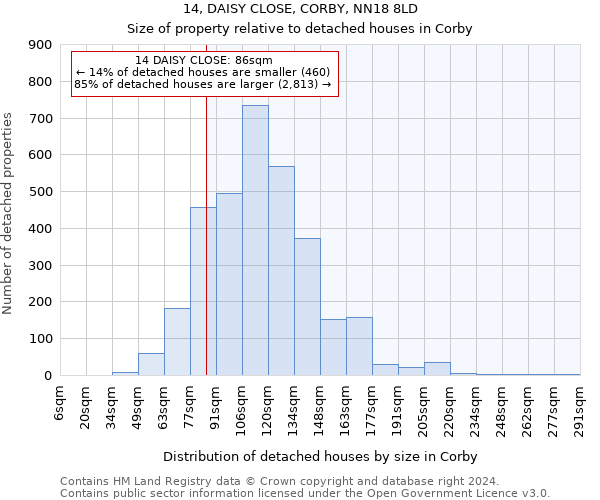 14, DAISY CLOSE, CORBY, NN18 8LD: Size of property relative to detached houses in Corby