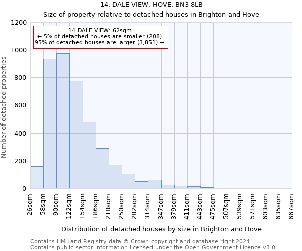 14, DALE VIEW, HOVE, BN3 8LB: Size of property relative to detached houses in Brighton and Hove