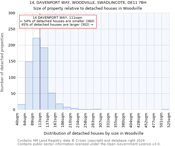 14, DAVENPORT WAY, WOODVILLE, SWADLINCOTE, DE11 7BH: Size of property relative to detached houses in Woodville