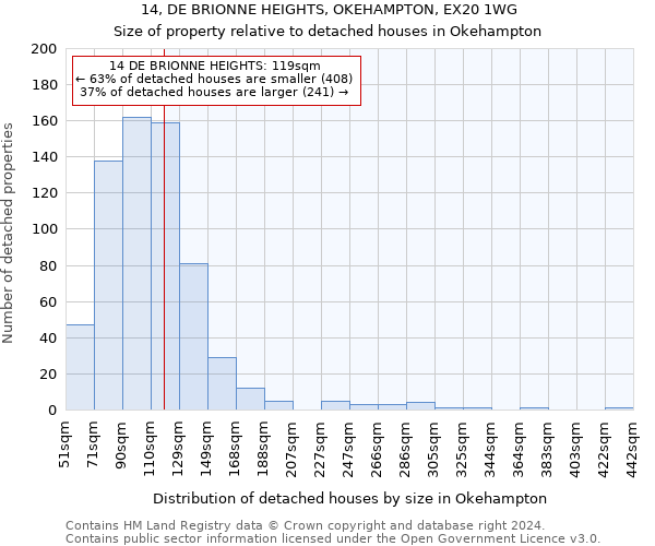 14, DE BRIONNE HEIGHTS, OKEHAMPTON, EX20 1WG: Size of property relative to detached houses in Okehampton