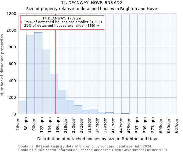 14, DEANWAY, HOVE, BN3 6DG: Size of property relative to detached houses in Brighton and Hove