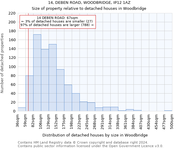 14, DEBEN ROAD, WOODBRIDGE, IP12 1AZ: Size of property relative to detached houses in Woodbridge