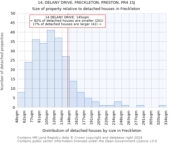 14, DELANY DRIVE, FRECKLETON, PRESTON, PR4 1SJ: Size of property relative to detached houses in Freckleton