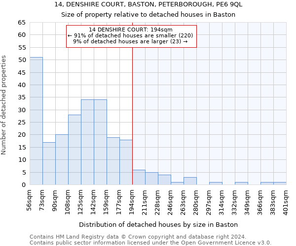 14, DENSHIRE COURT, BASTON, PETERBOROUGH, PE6 9QL: Size of property relative to detached houses in Baston