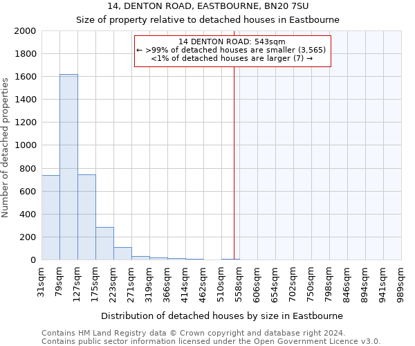 14, DENTON ROAD, EASTBOURNE, BN20 7SU: Size of property relative to detached houses in Eastbourne