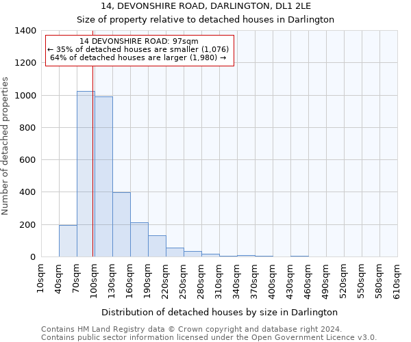 14, DEVONSHIRE ROAD, DARLINGTON, DL1 2LE: Size of property relative to detached houses in Darlington