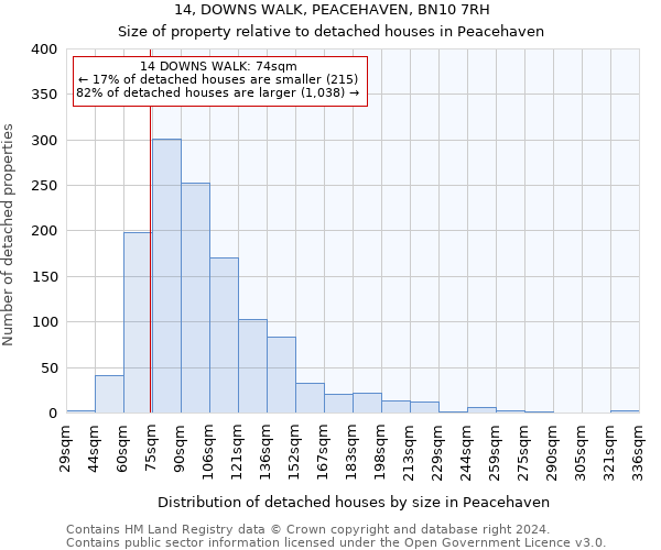14, DOWNS WALK, PEACEHAVEN, BN10 7RH: Size of property relative to detached houses in Peacehaven